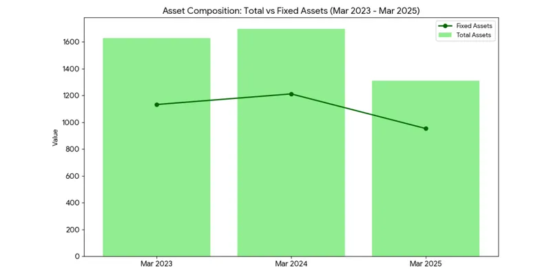 Balance sheet 
